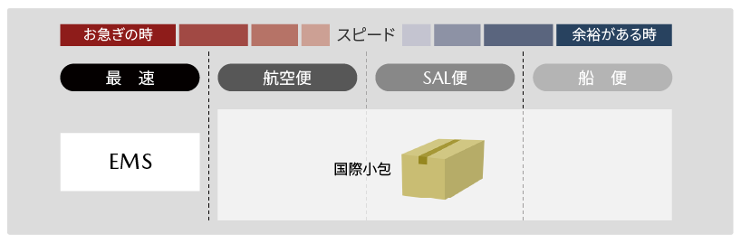 発送方法イメージ